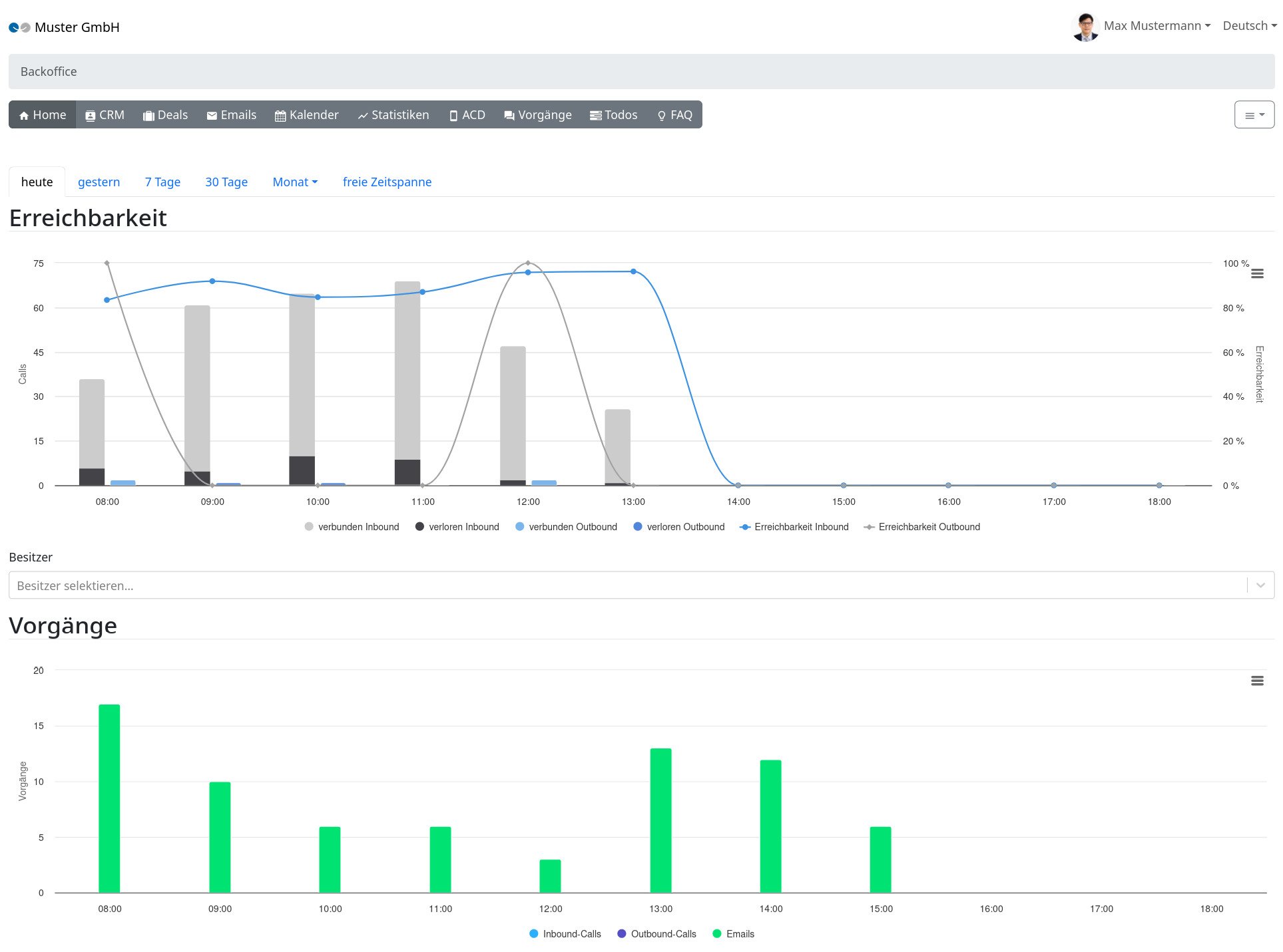 termitool-dashboard