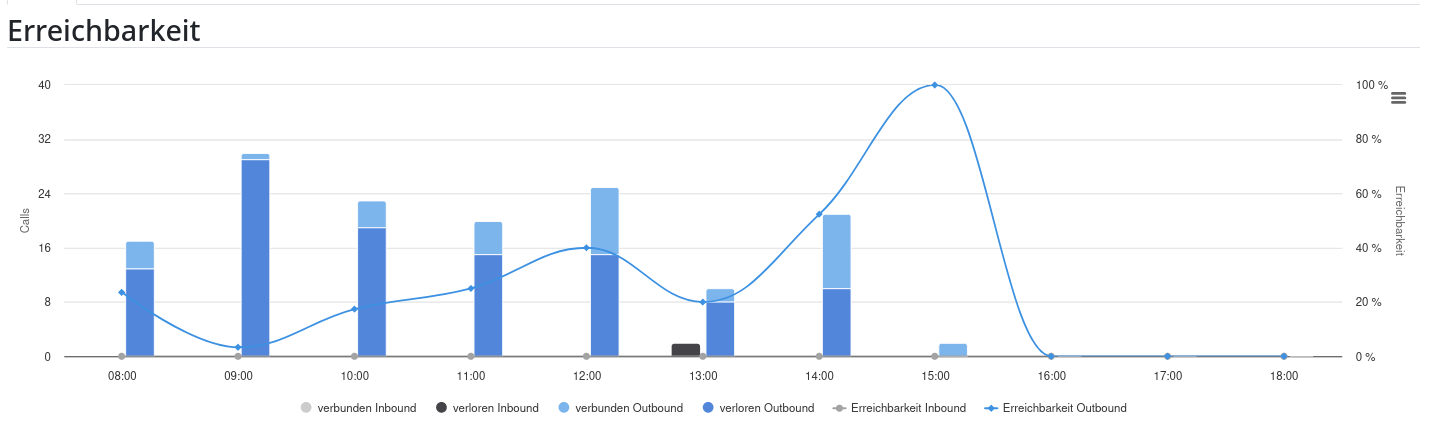 Statistik 1