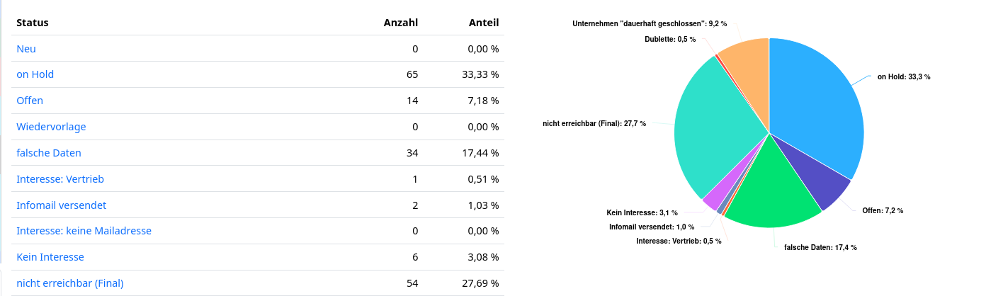 Statistik 2