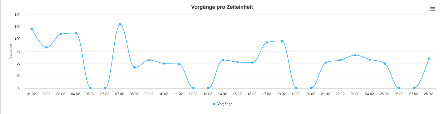 Statistik 4