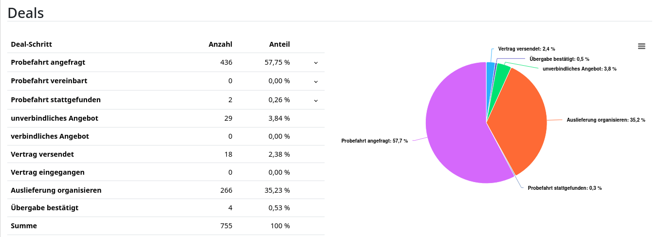 Statistik 7